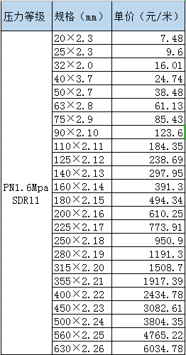 陜西Pe管價格2019新價格表.png